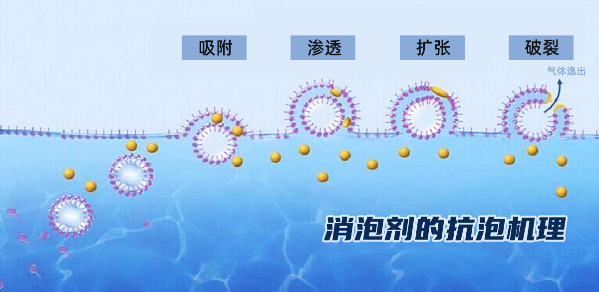 关于工业油的空气释放性及非硅消泡剂选择