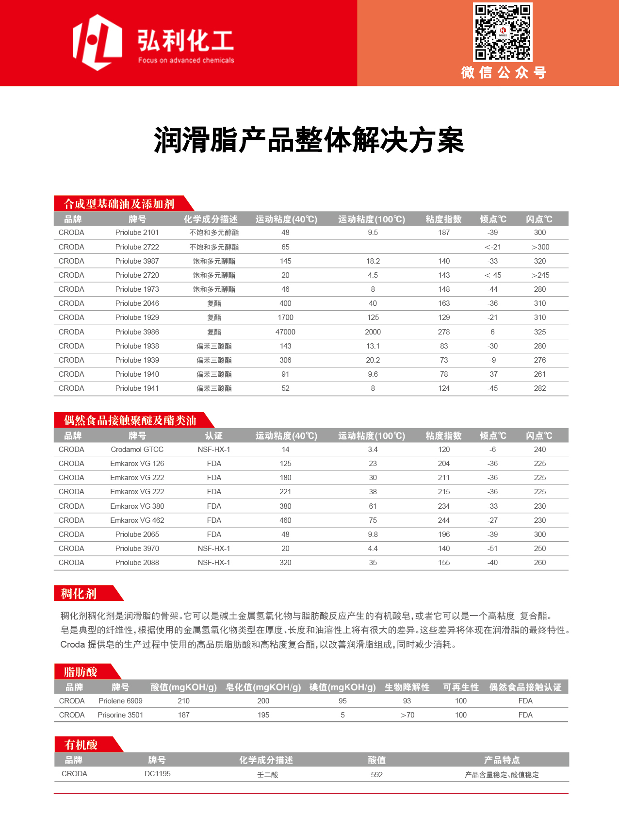 润滑脂产品整体解决方案.jpg