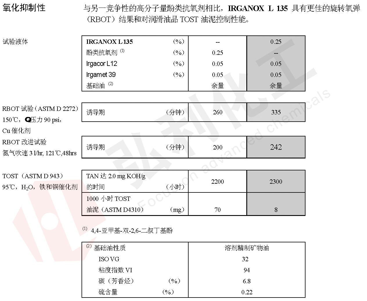 IRGANOX L135的氧化抑制性