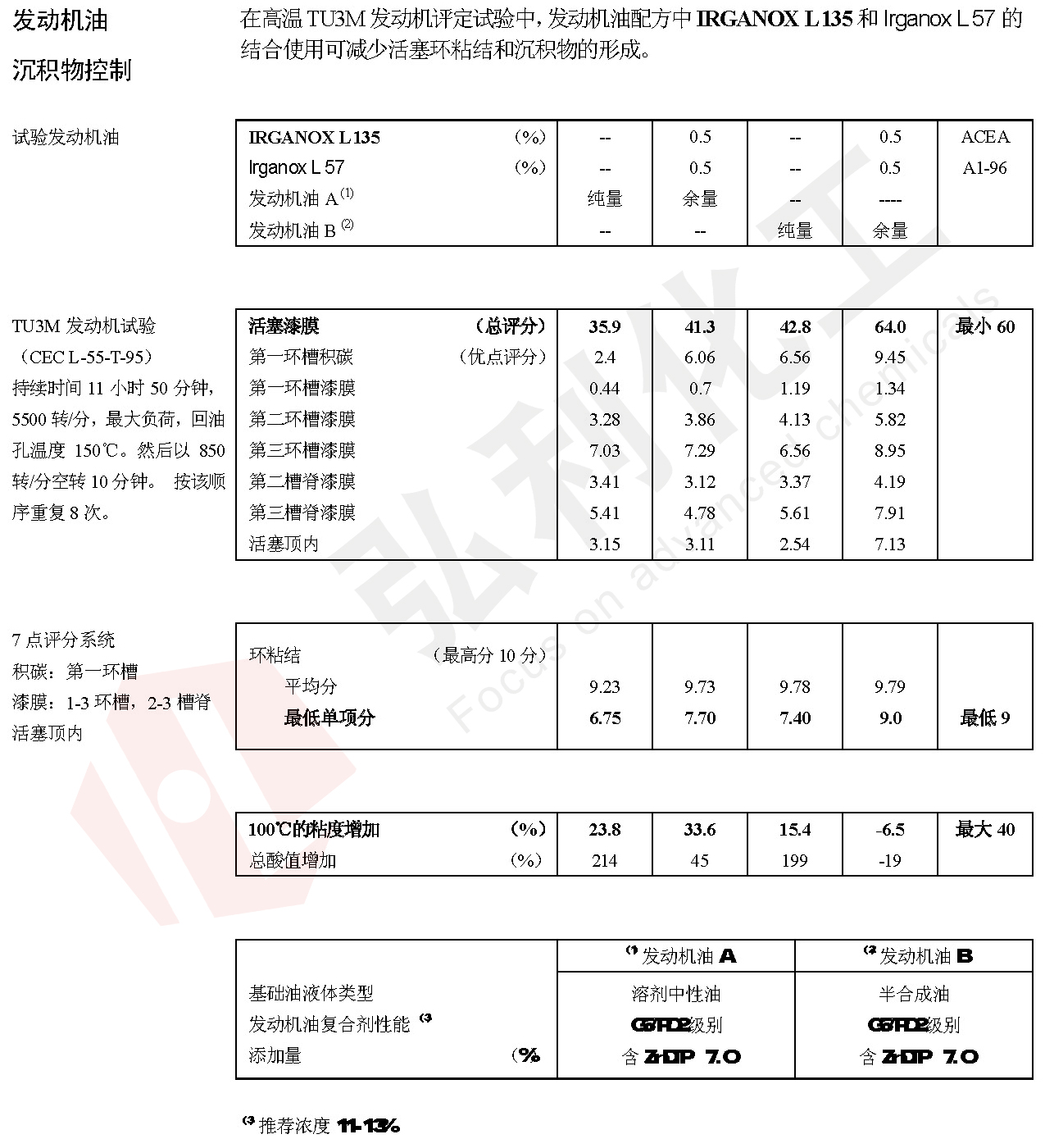 IRGANOX L135的沉淀物控制性