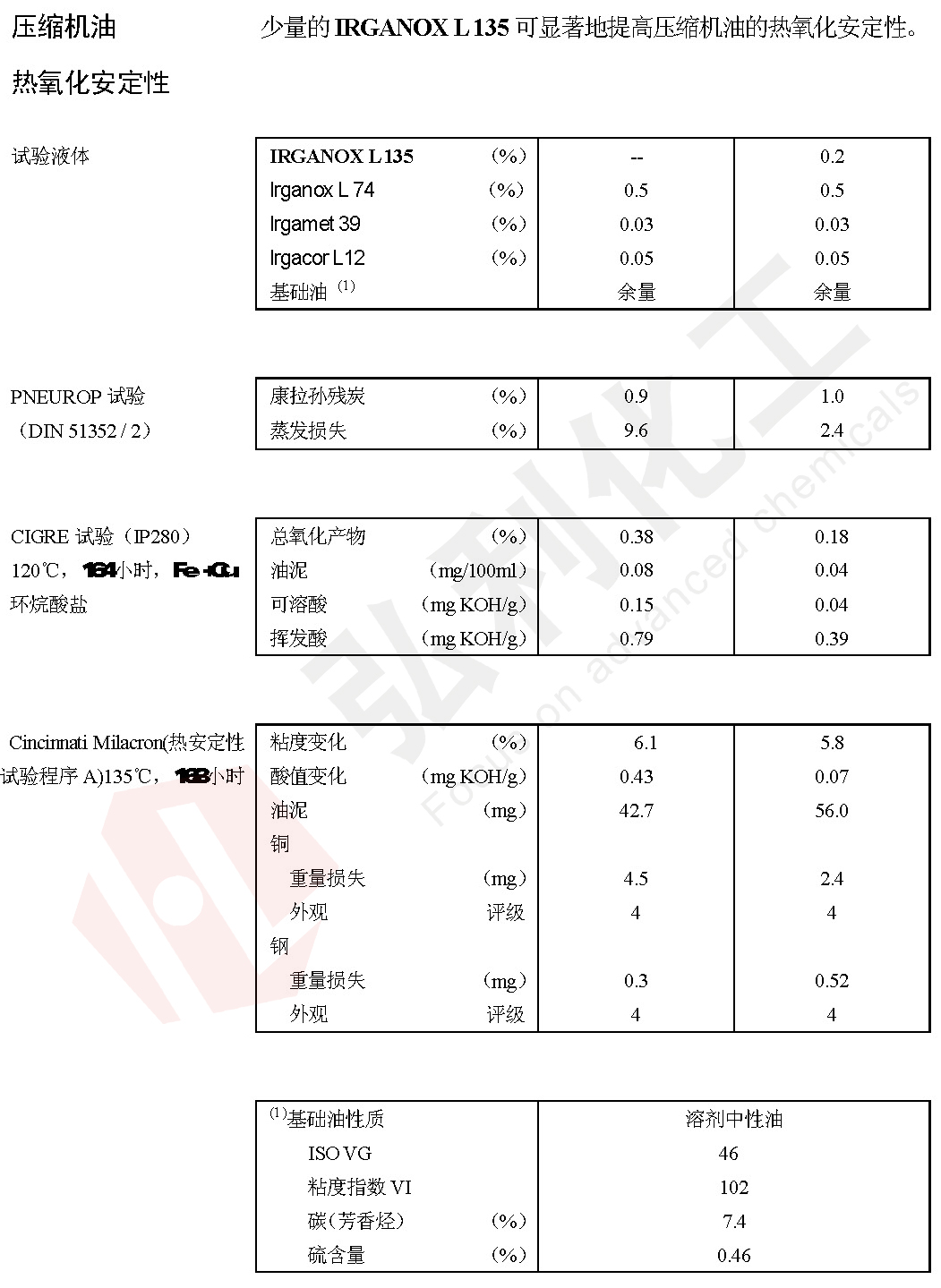 压缩机油热氧化安定性.jpg
