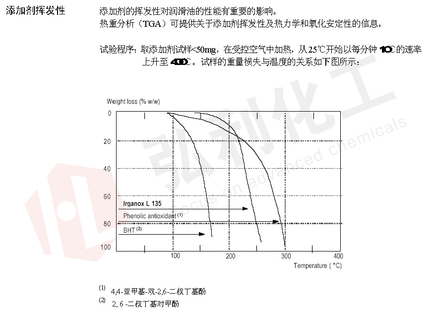 IRGANOX L135的挥发性