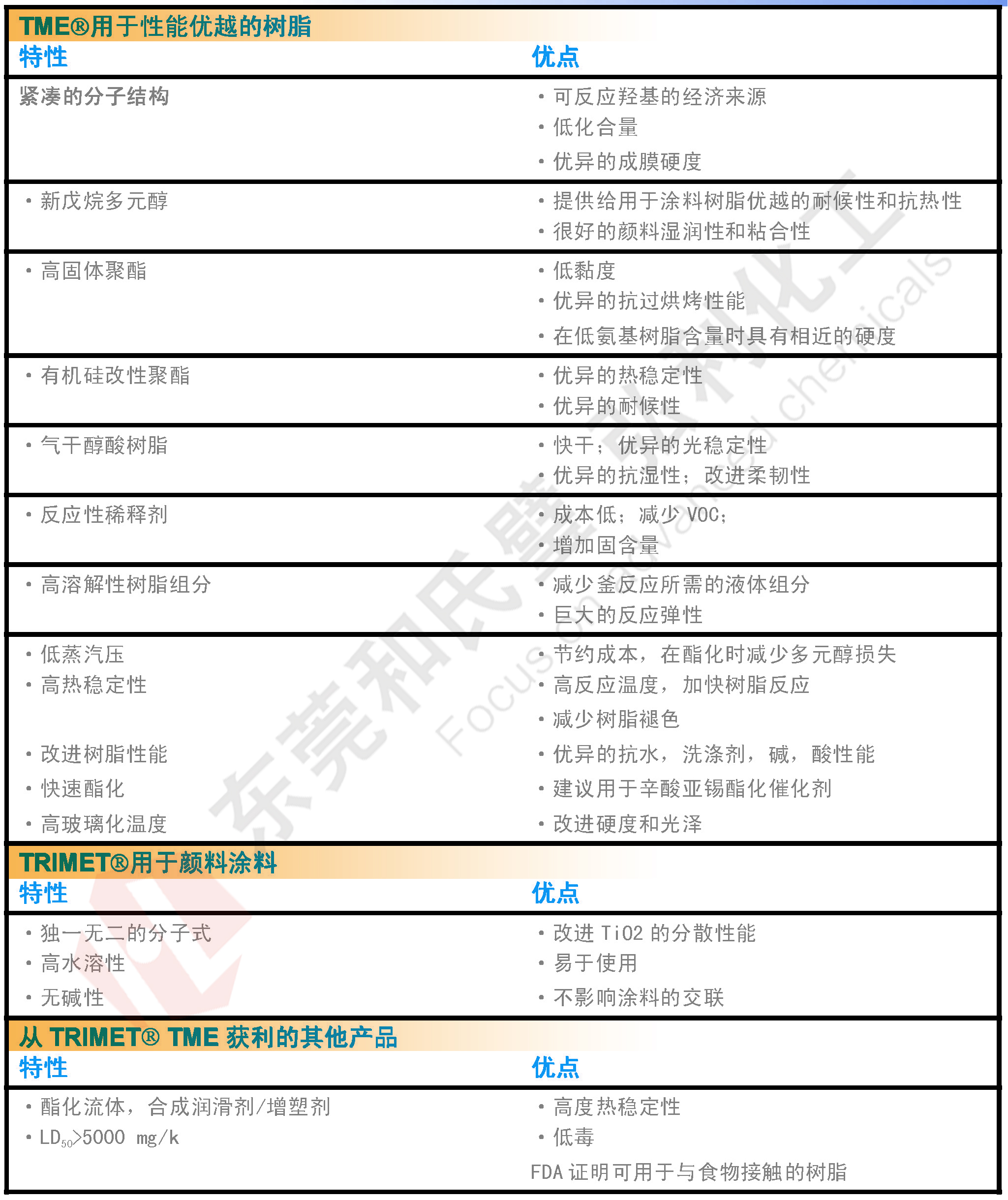 三羟甲基乙烷的应用及优势.jpg