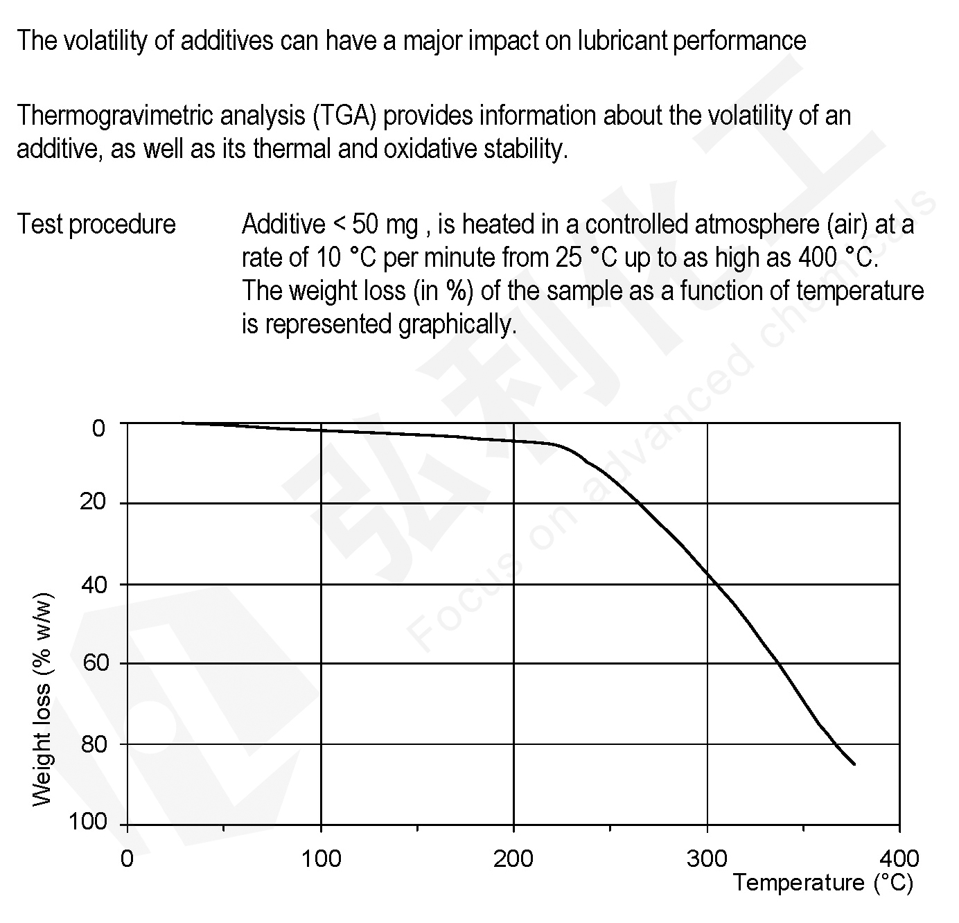抗氧剂IRGANOX  L67挥发性