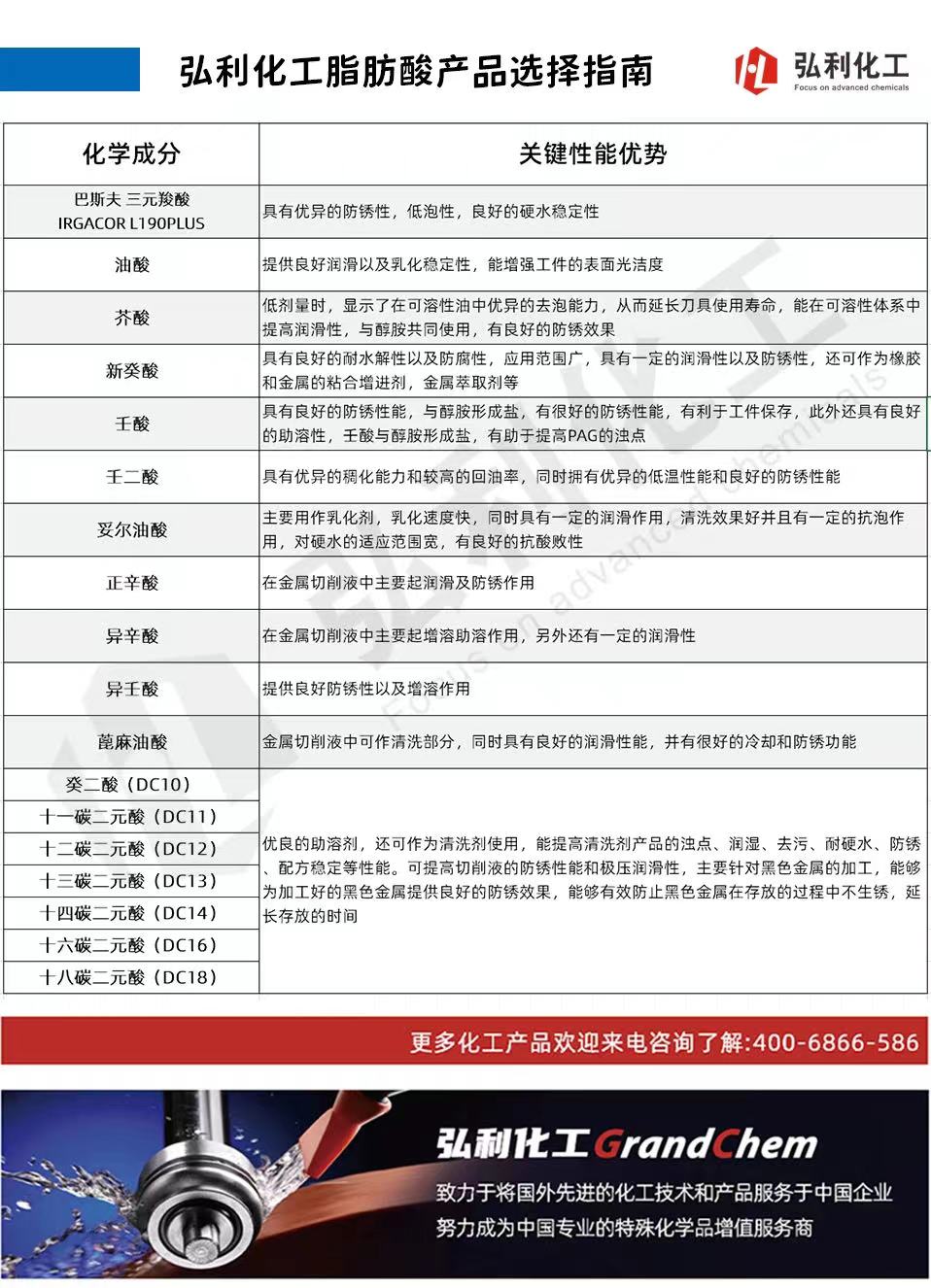 脂肪酸产品.pic.jpg