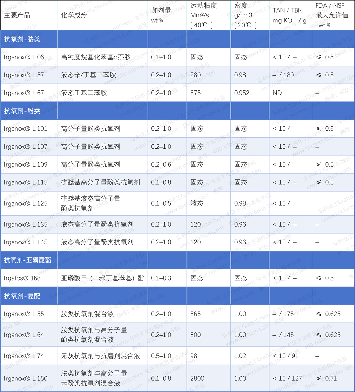 新表格-3(网站).jpg